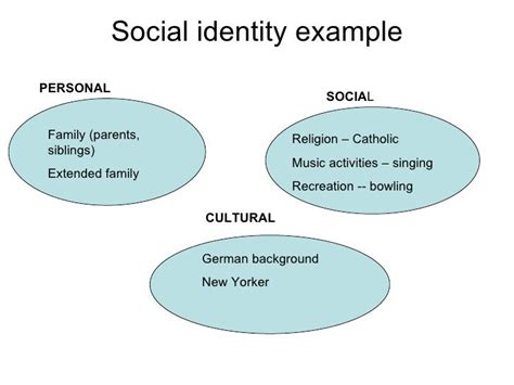 😀 Examples of personal social and cultural identities. Cultural ...