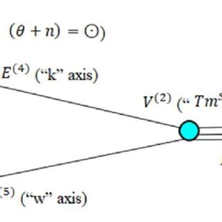 Graph of the inner structure of 5-Dimensional Space-Time | Download ...