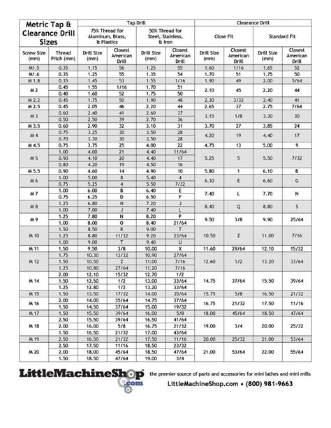 number drill chart pdf - So Many Wonderful Biog Photo Gallery