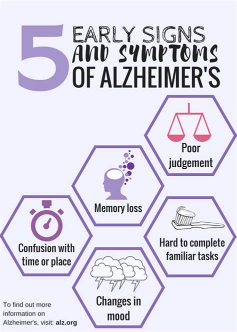 Signs and Symptoms of Alzheimer’s Disease | Arizona Department of ...