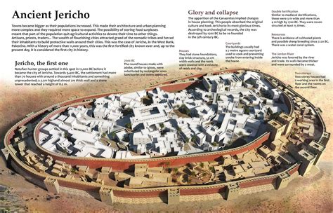 Jericho Archaeological Site