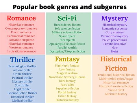 Best Selling Book Genres 2024 - Denice Mirabella