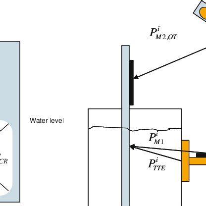 Setup for the determination of the transformation between TTE image ...