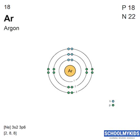 Argon Lewis Structure