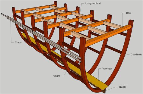 Elementos de una embarcación | Maquetas de barcos, Diseño de barco ...