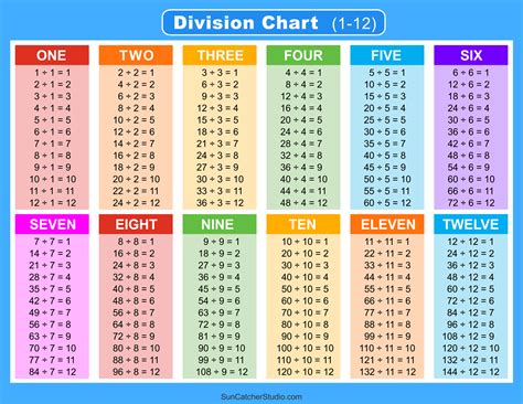 Division Charts And Tables (Free Printable PDF Math, 41% OFF