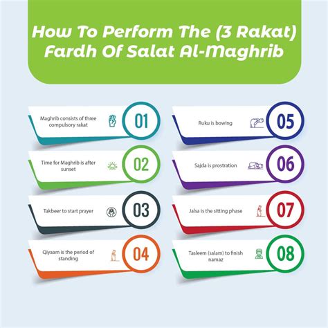 How to Perform the (3 Rakat) Fardh of Salat al-Maghrib - Quran For kids