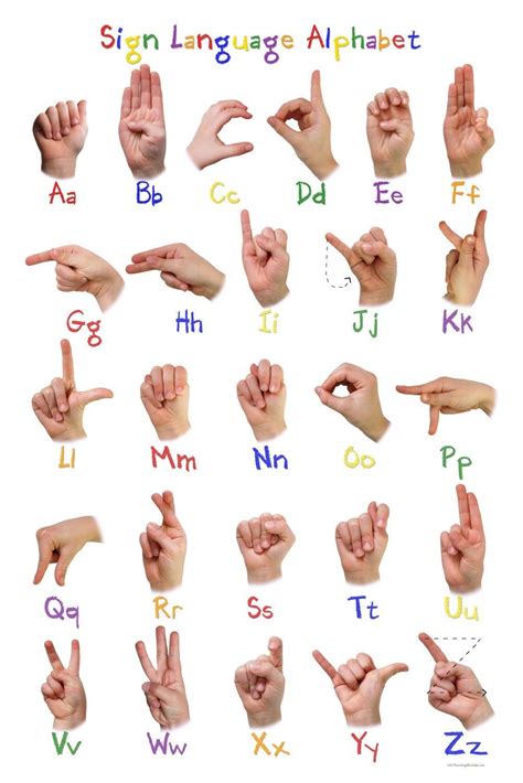 Printable Sign Language Alphabet