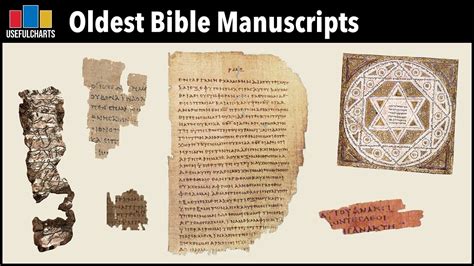 Oldest Bible Manuscripts - YouTube