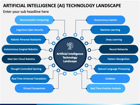 Artificial Intelligence (AI) Technology Landscape PowerPoint Template ...