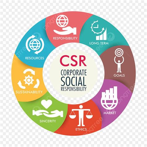 A Beginner’s Guide to Corporate Social Responsibility - CSR REPORTERS ...