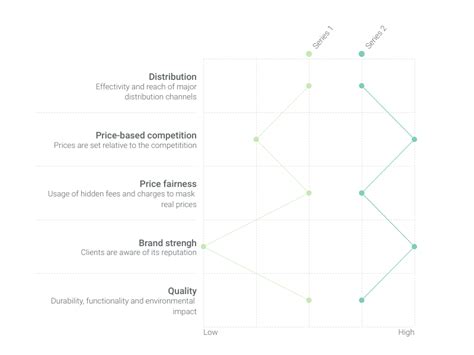 Semantic Differential Scale Maker – 100+ stunning chart types — Vizzlo