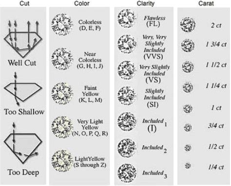 The Ultimate Diamond Guide: Understanding The 4 Cs - Jonathan Stein