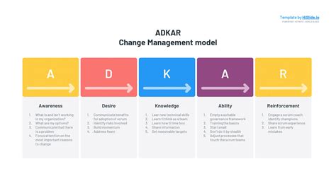 ADKAR Change Management Model Templates - Download Free!