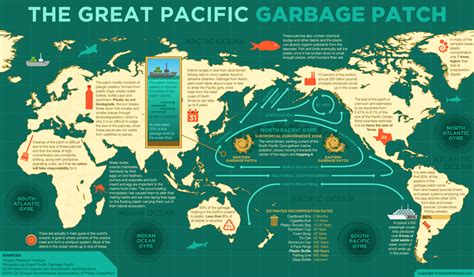 The Great Pacific Garbage Patch | Visual.ly