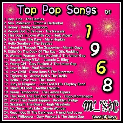 Top Pop Songs of 1960