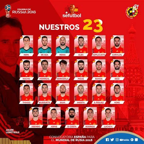 Fifa World Cup 2018: Spain Team Preview, Analysis, Full squad ...