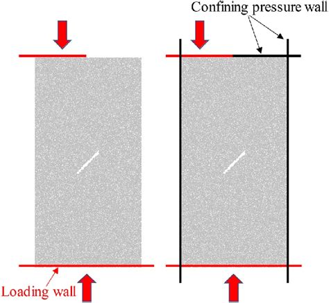 Schematic diagram of eccentric load loading. | Download Scientific Diagram