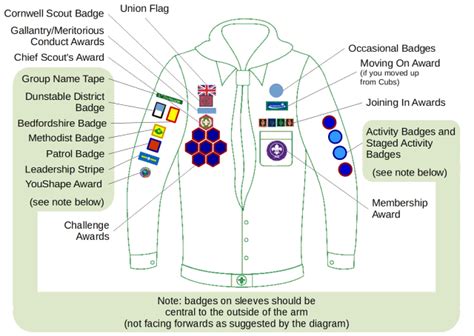 Scouts Badge Placement