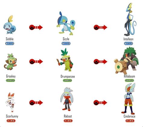 [最も好ましい] pokemon sword and shield starters sobble evolution 346350-How ...