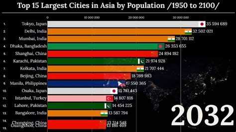 Top 15 largest cities in Asia by population /1950 to 2100/ - YouTube