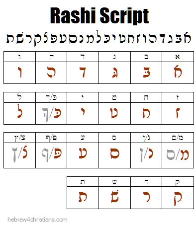 Introducing Rashi Script