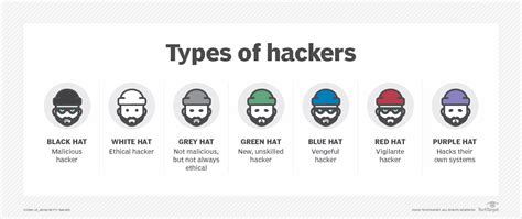 What is a black hat hacker?