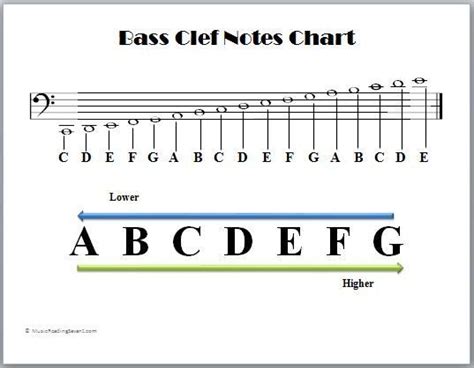 bass clef notes chart - Google Search | Bass clef notes, Piano chords ...