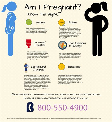 Pregnancy Signs and Symptoms - Pregnancy Support | Birthright San Jose