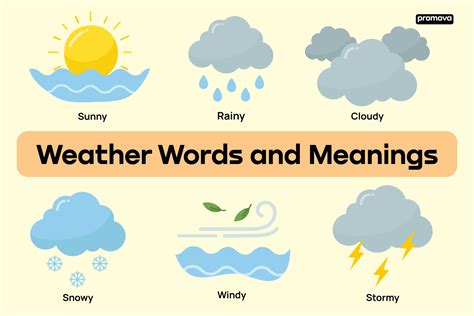 English Vocabulary Of Weather Words