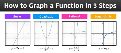 Graphs That Represent Y As A Function Of X - Cpazo.com