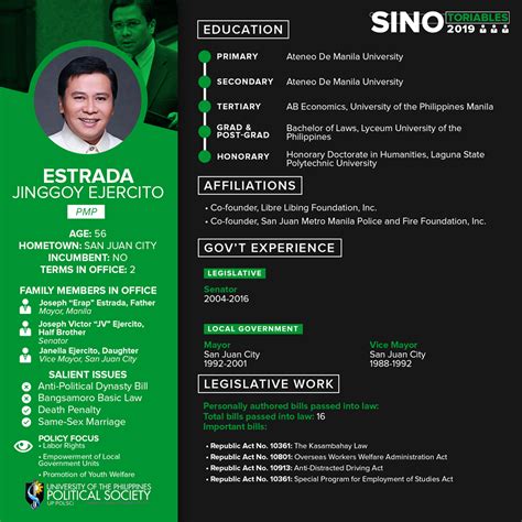 Estrada, Jinggoy Ejercito (PMP) – UP sa Halalan