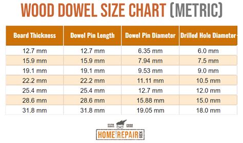 13+ Wooden Dowel Size Chart - RamsayAsaad