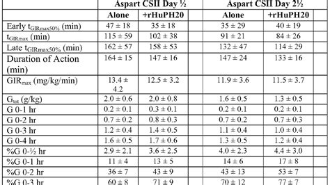 Printable Humalog Sliding Scale Insulin Chart Dosage