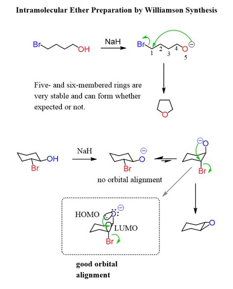 Williamson Ether Synthesis - Chemistry Steps