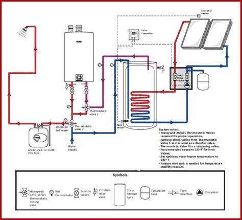 Solar DHW diagram | Solar water heater, Solar water, Water heater ...