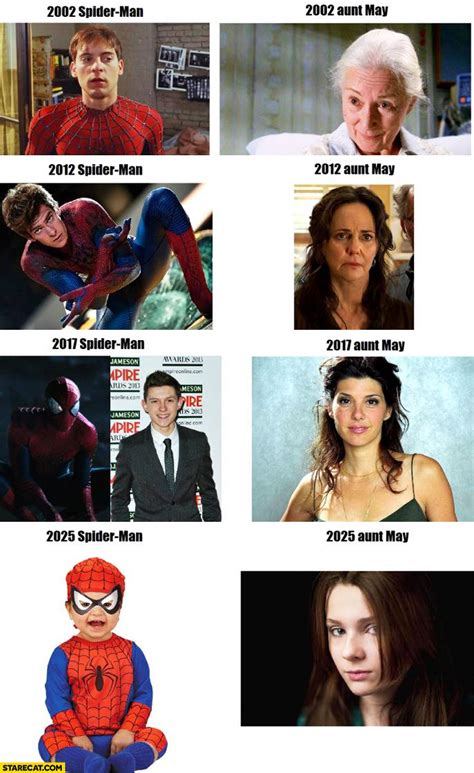 Spider-man aunt May comparisons 2002 2012 2017 2025 | StareCat.com