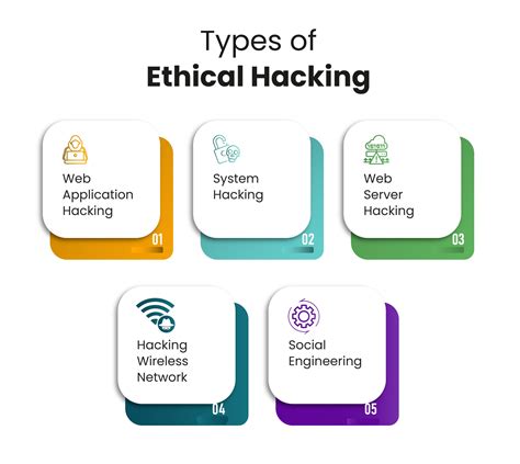 Basics Of Ethical Hacking – NBKomputer