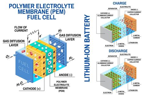 Li Ion Battery Schematic