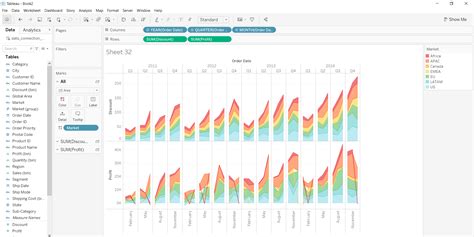 Tableau Area Chart With Curve