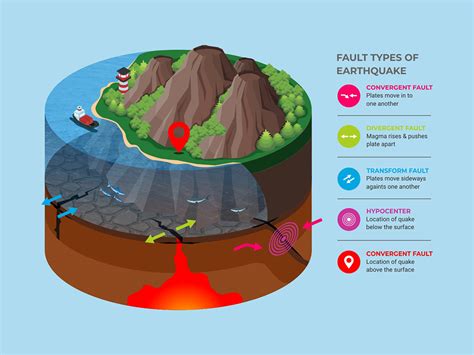 Vol 43-Natural Disaster Types Geophysical (Earthquakes) - AHA Centre ...