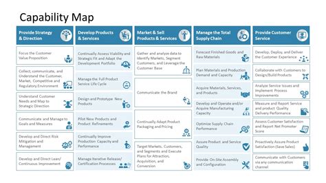 Capability Map PowerPoint Layout - SlideModel