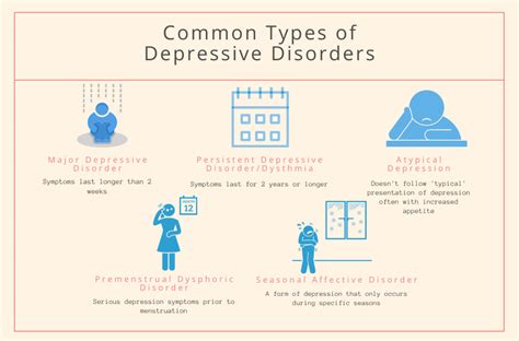 Depressive Disorders | Adult Depression Treatment Options | Minneapolis, MN