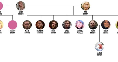 Alaskan Bush People Family Tree Is Bigger Than You Realize