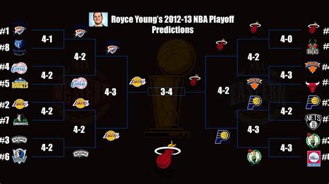 Nba Basketball Standings - Basketball Choices