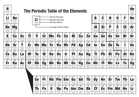 Simulations & Videos for Lesson 4.2: The Periodic Table - American ...