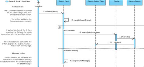 10 Prepare A Use Case Diagram And Sequence Diagram For A Computer ...