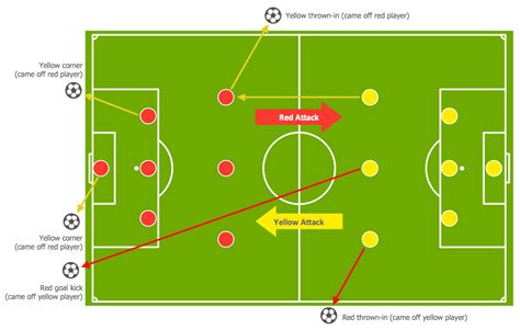 How to Draw Lines on a Soccer Field - Walker Beffele