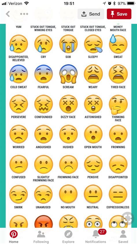 Emojis Emoticon Meaning Emoji Chart Emojis Meanings Faces - IMAGESEE