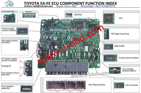 Automotive Ecu Repair Software